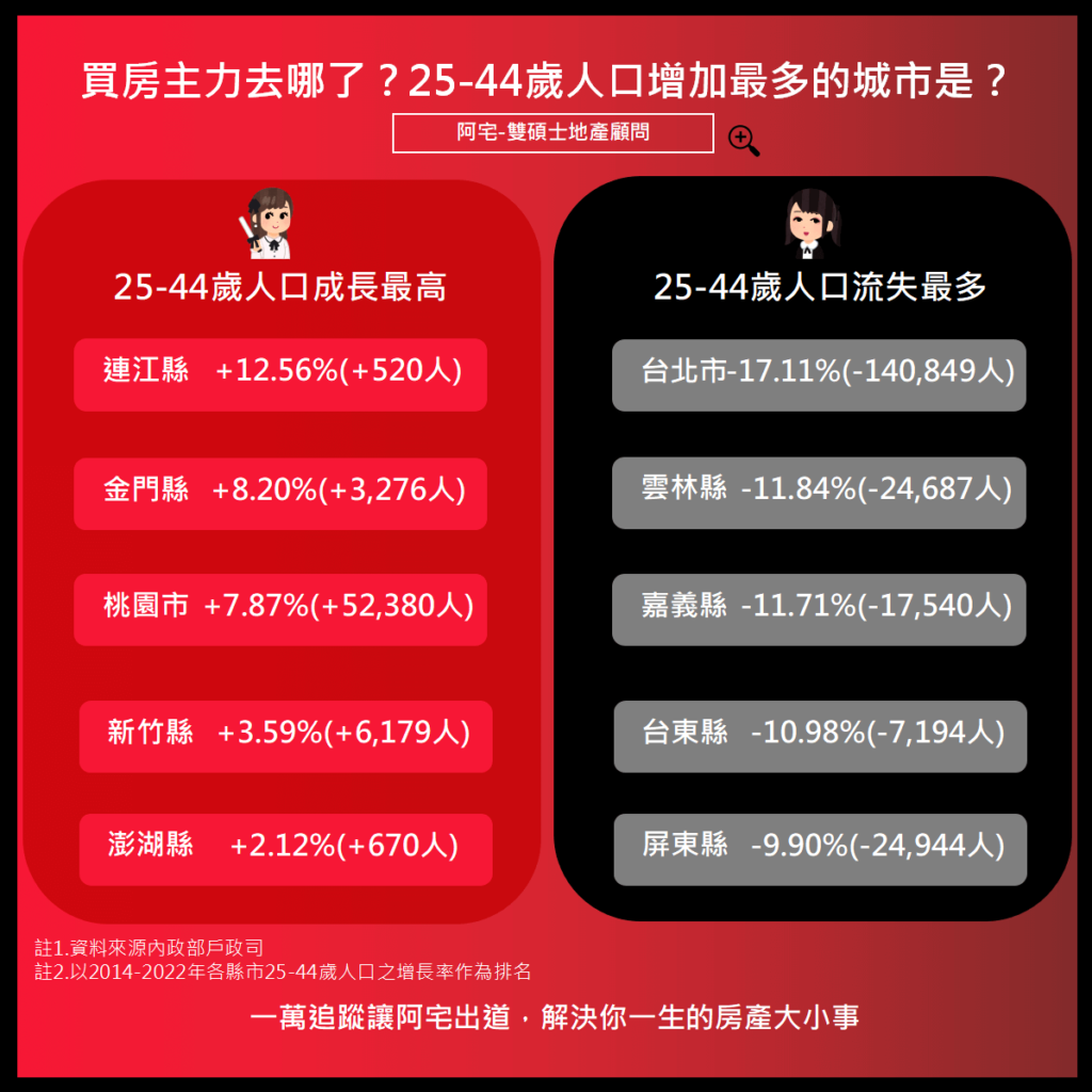 買房人口紅利圖